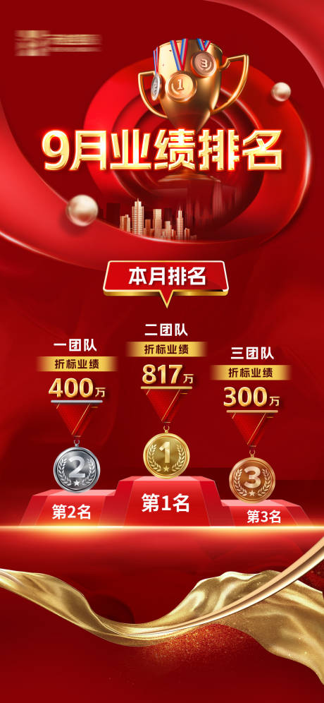 源文件下载【红金业绩排名获奖海报】编号：95860030054378319