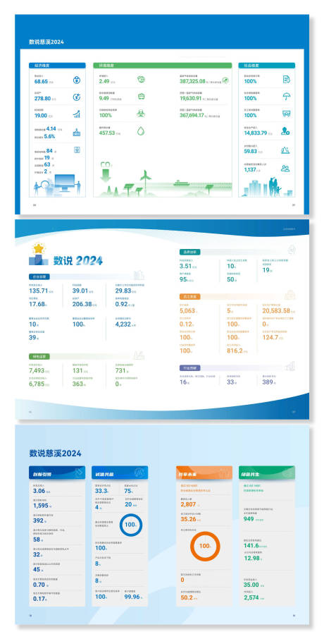 源文件下载【可视化图表】编号：89640030146941482