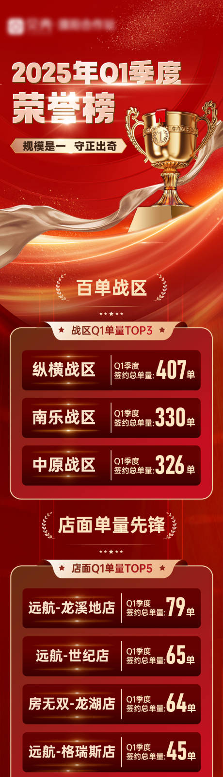 源文件下载【地产荣誉榜业绩榜标杆长图海报】编号：63320030028058319