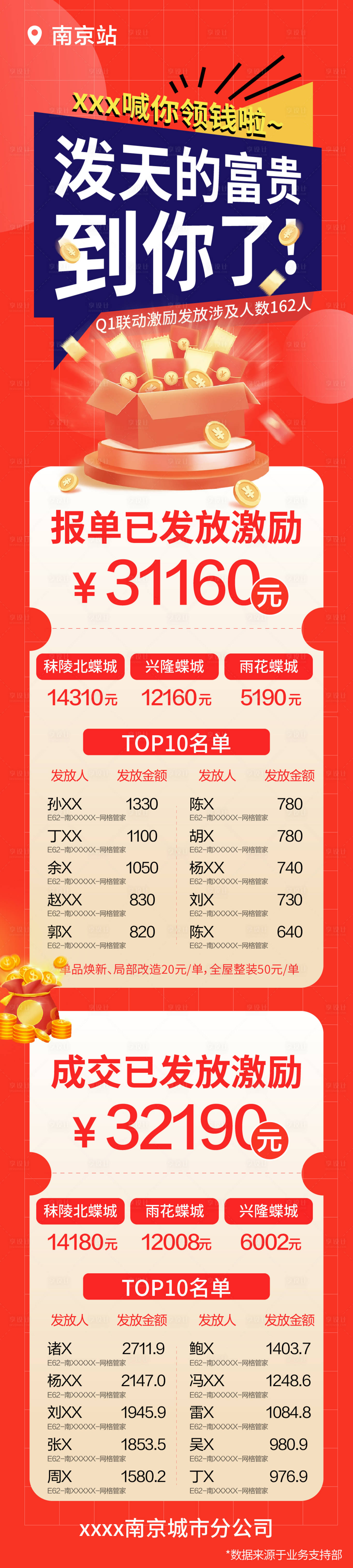 源文件下载【享设计】搜索编号：97070030093097191【激励喜报大字报长图海报】