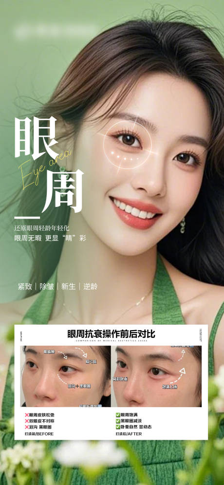 源文件下载【医美眼周年轻化抗衰对比海报】编号：94860030434269487