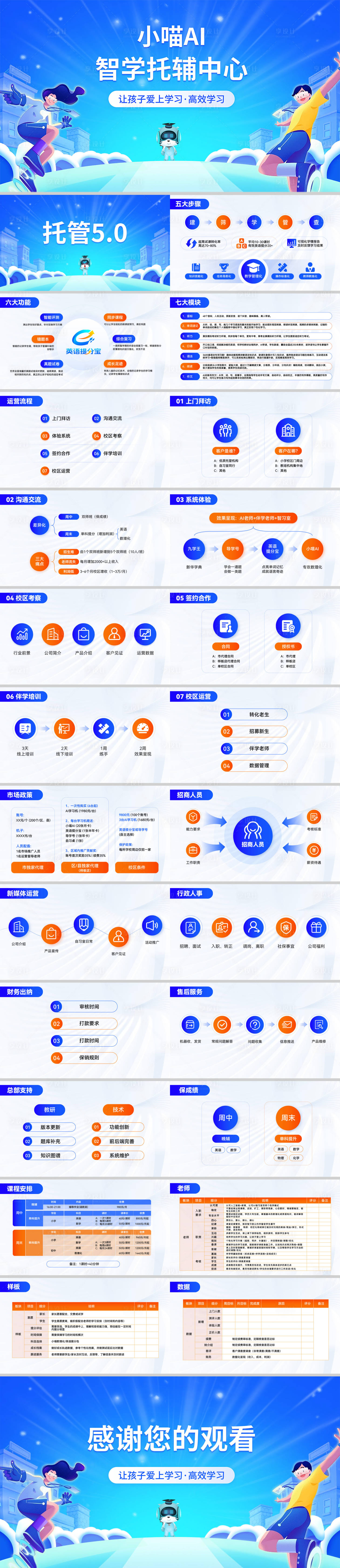 源文件下载【AI智能辅导教育学习系统PPT】编号：86350029930547428