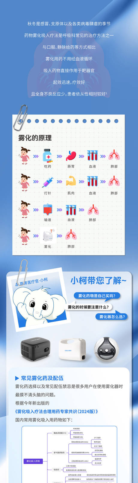 雾化公众号长图专题设计
