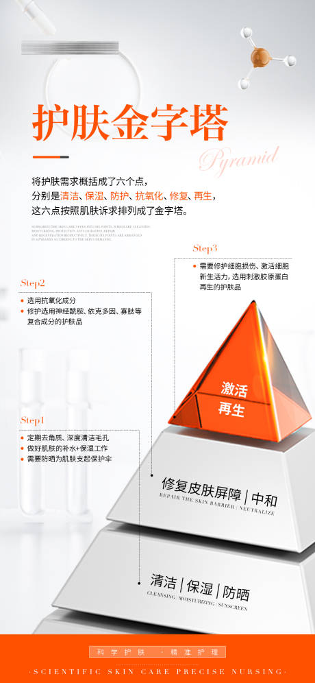 源文件下载【护肤金字塔海报】编号：31840030068709818