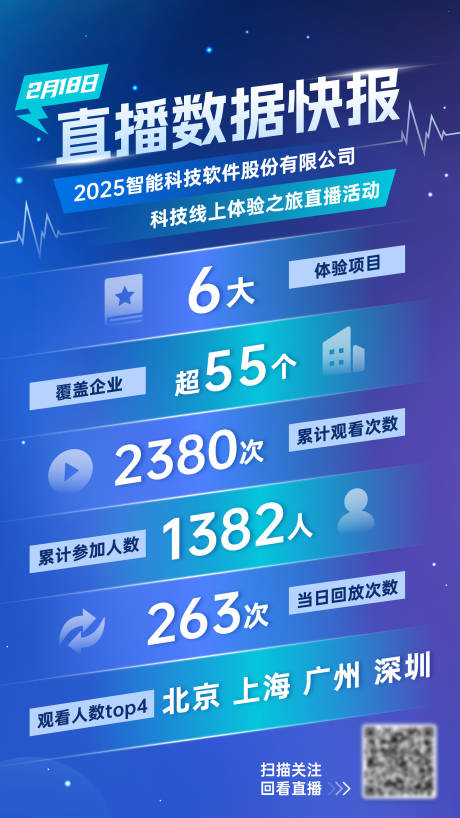 源文件下載【直播快報數(shù)據(jù)海報】編號：51730030356158158