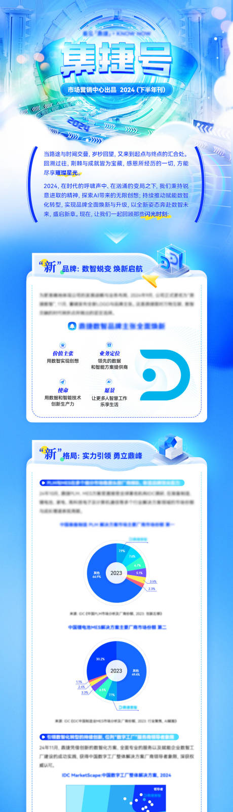 源文件下载【市场营销专题设计】编号：52570030484341592