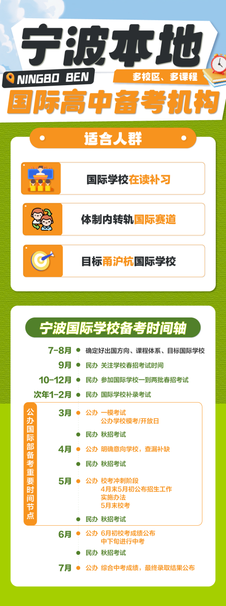 时间轴海报