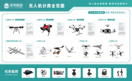 源文件下载【享设计】搜索编号：80800030318776752【无人机分类展板】
