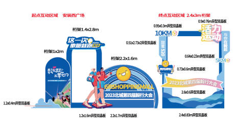 源文件下载【毅行马拉松美陈拍照点】编号：66590030196243528