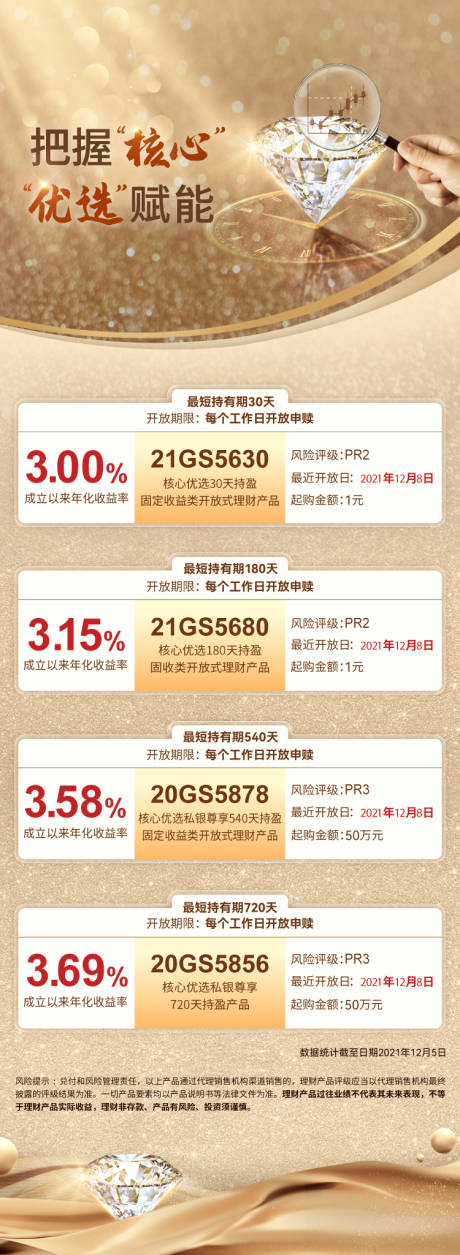 核心优选长图
