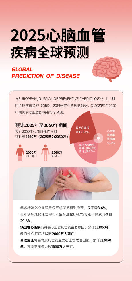 2025心脑血疾病海报