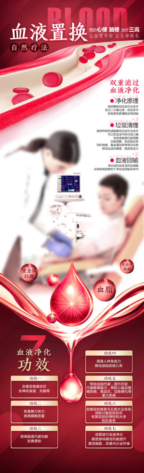 源文件下载【血液净化疗法海报】编号：39340030267018755