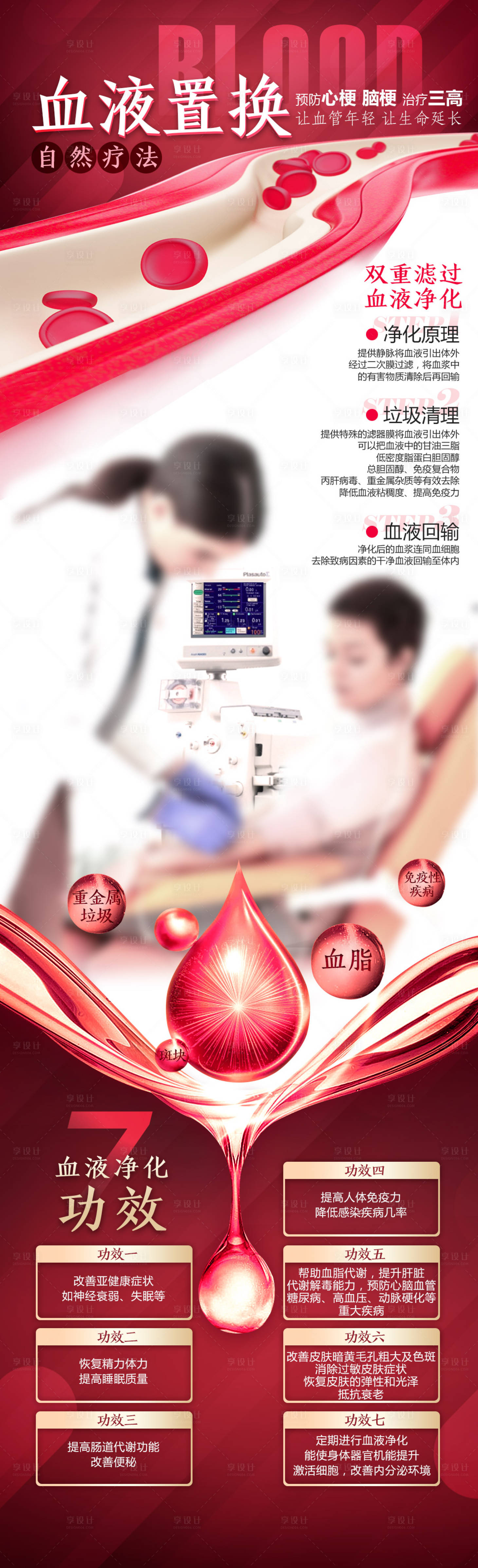 源文件下载【享设计】搜索编号：39340030267018755【血液净化疗法海报】