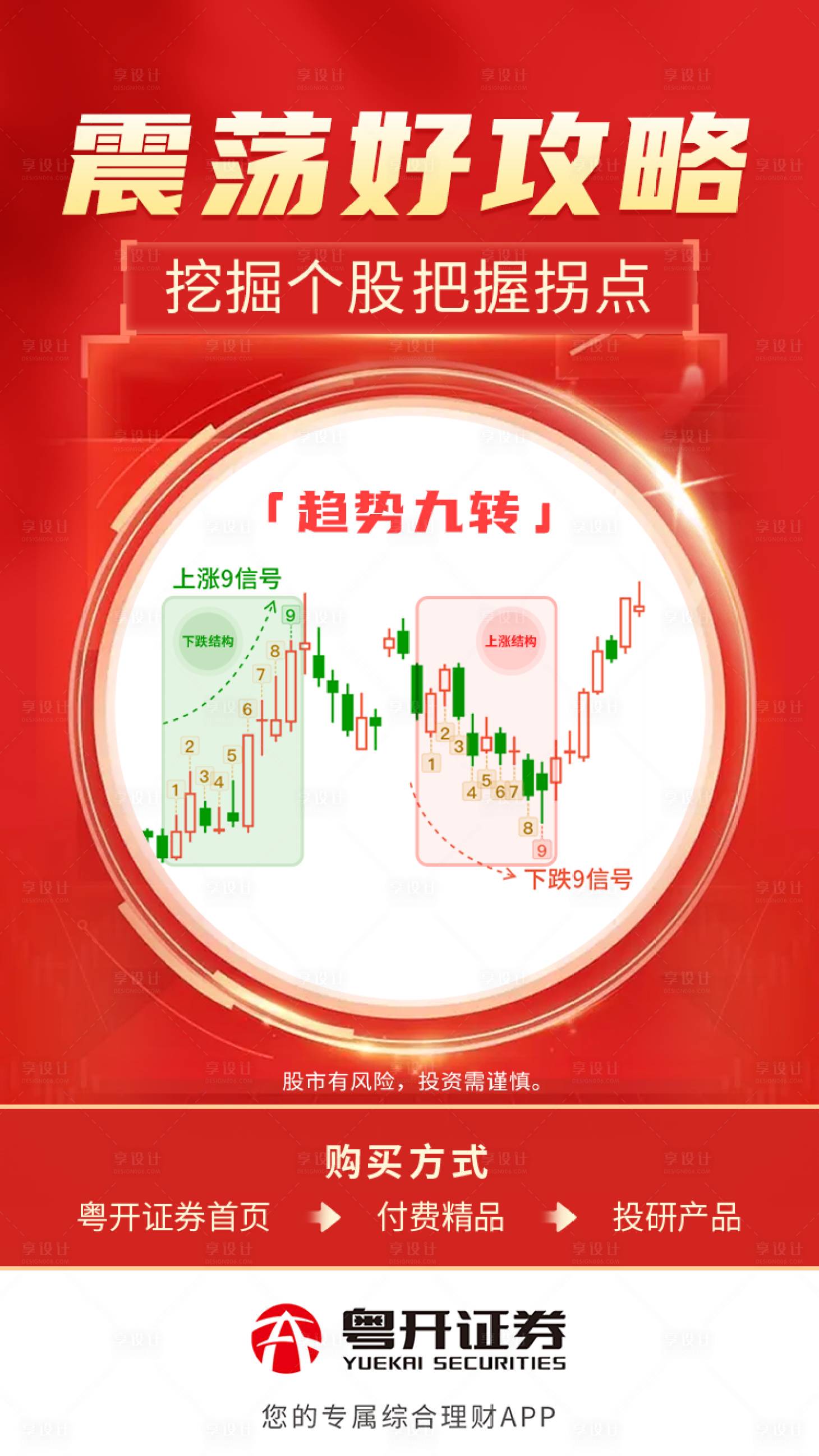 源文件下载【享设计】搜索编号：24010030040404726【趋势九转】