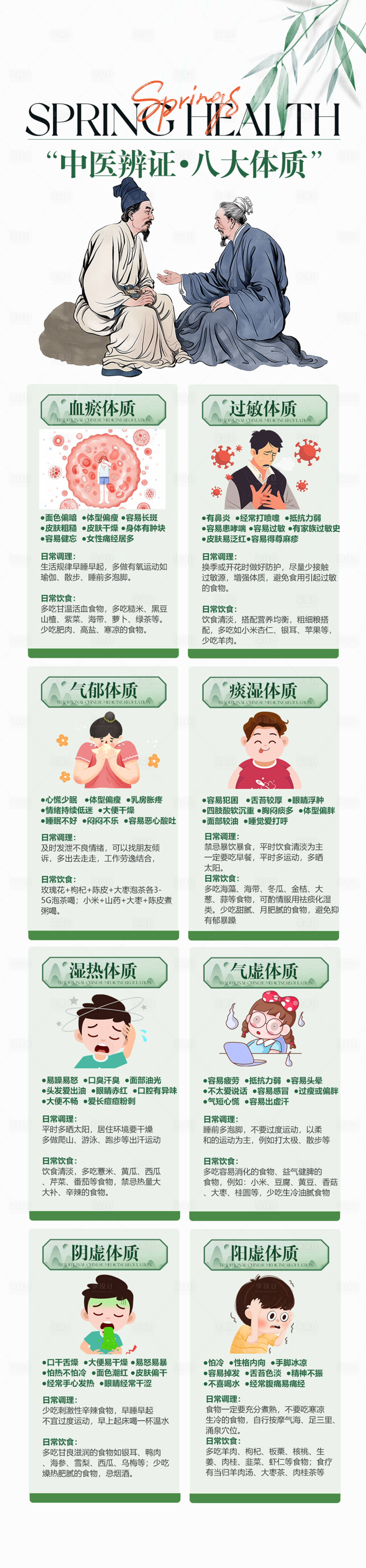 源文件下載【享設(shè)計】搜索編號：37970029968352525【中醫(yī)八大體質(zhì)辨證海報】