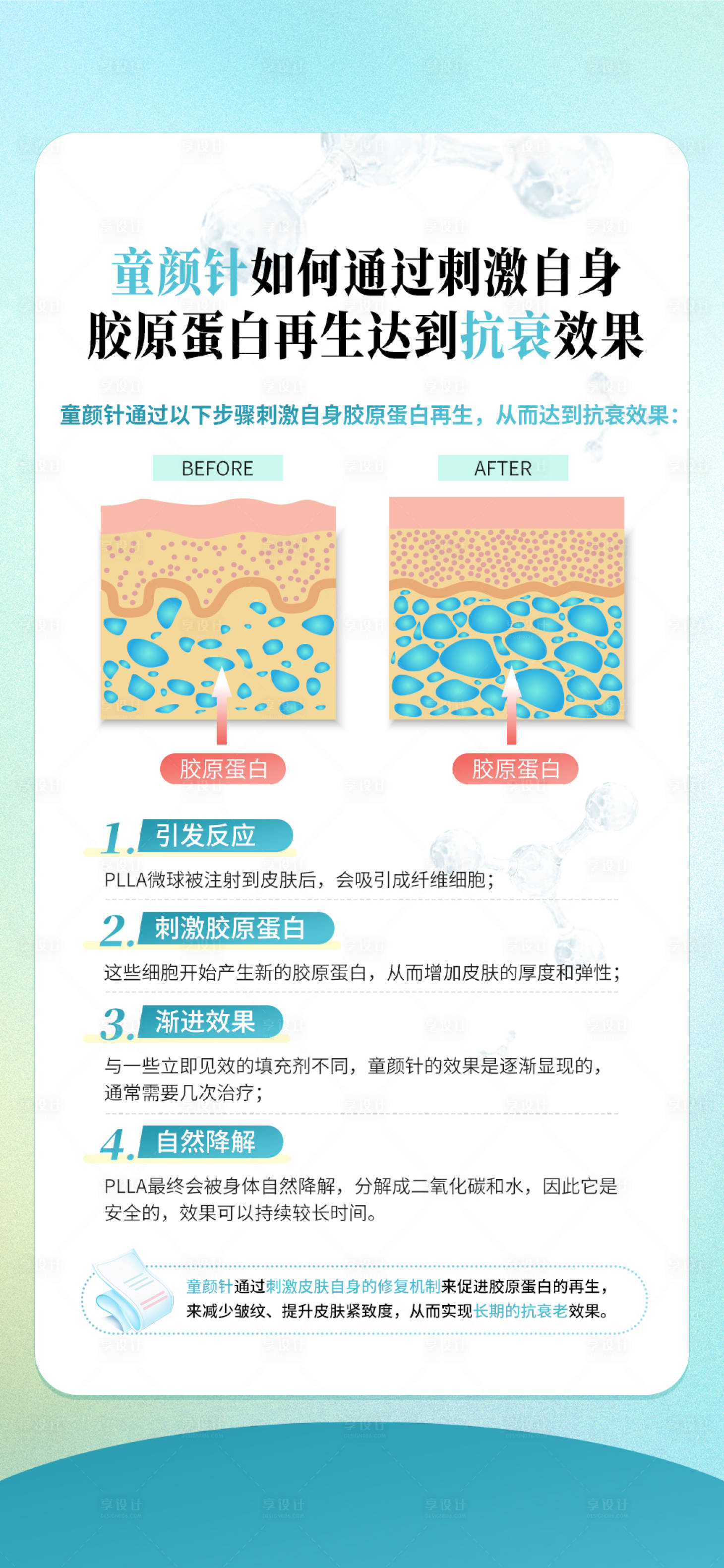 源文件下载【童颜针再生原理科普】编号：73220030353941382