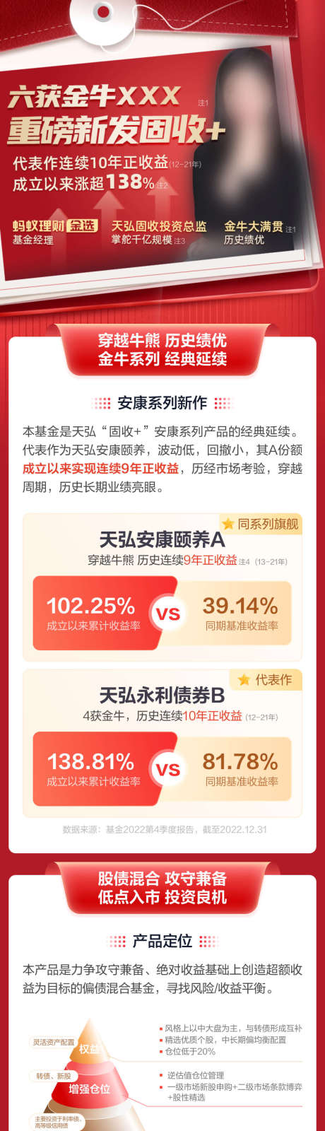 金融产品长图