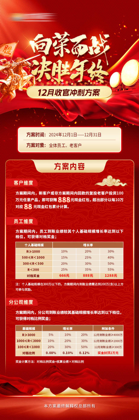 源文件下载【红色年终业绩激励长图海报】编号：58860030373244397