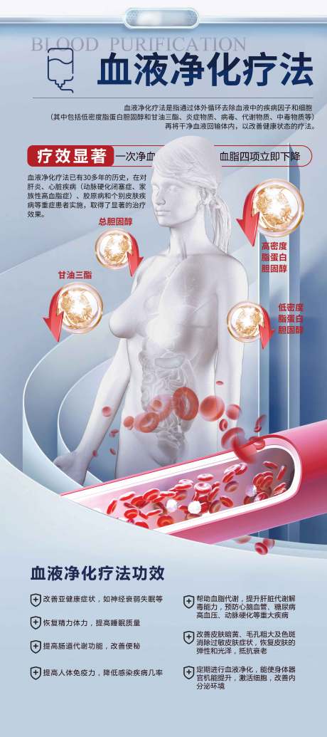 源文件下载【血液净化疗法海报】编号：16500030323697635