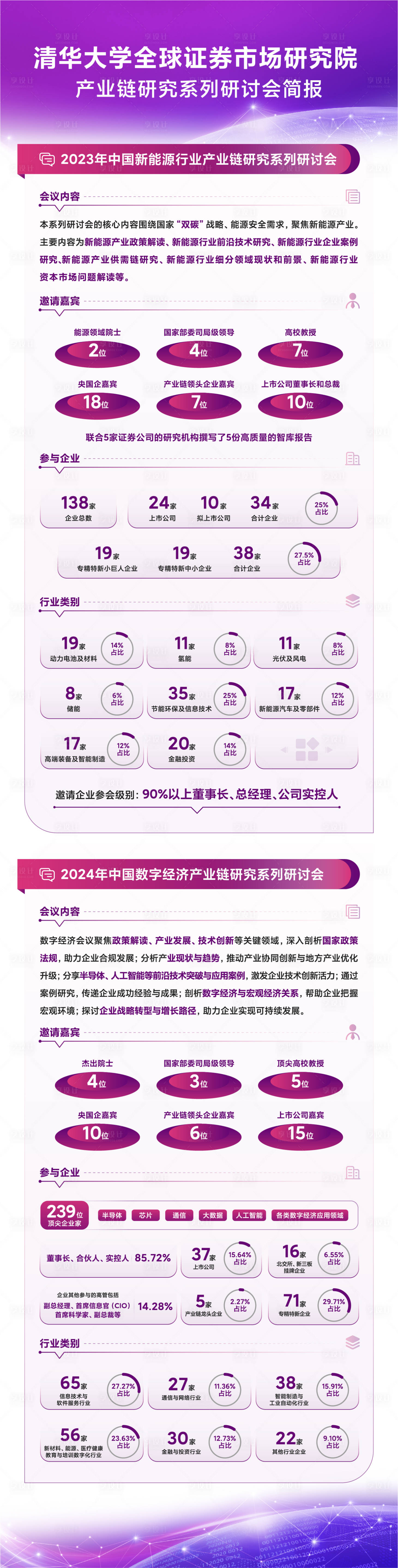 源文件下载【享设计】搜索编号：20710029911469529【长图简报】