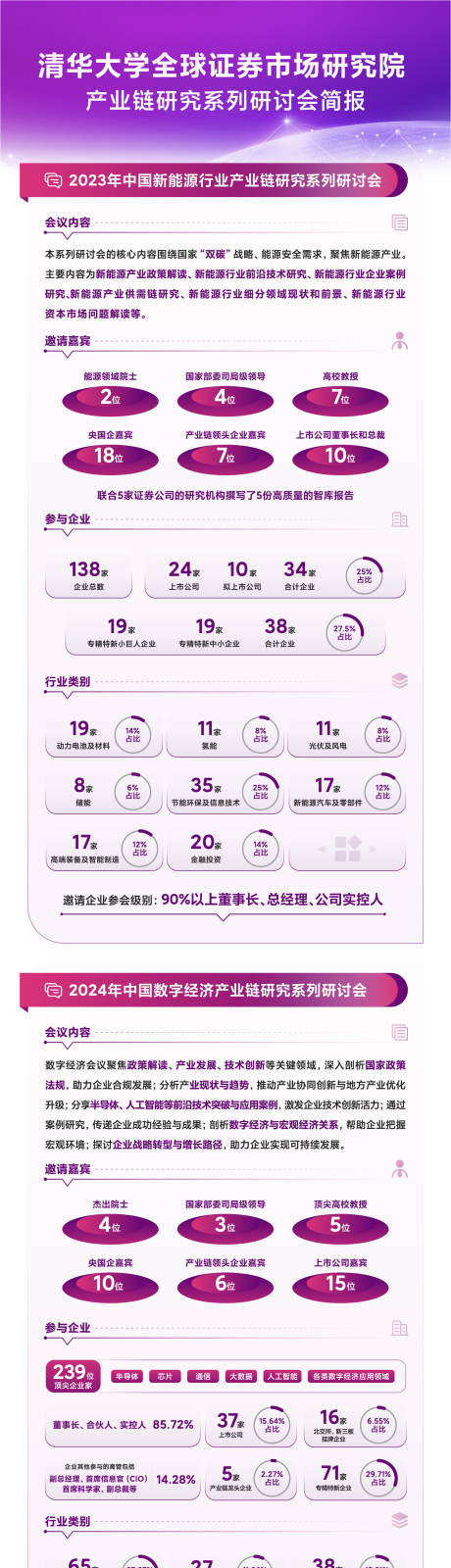 长图简报