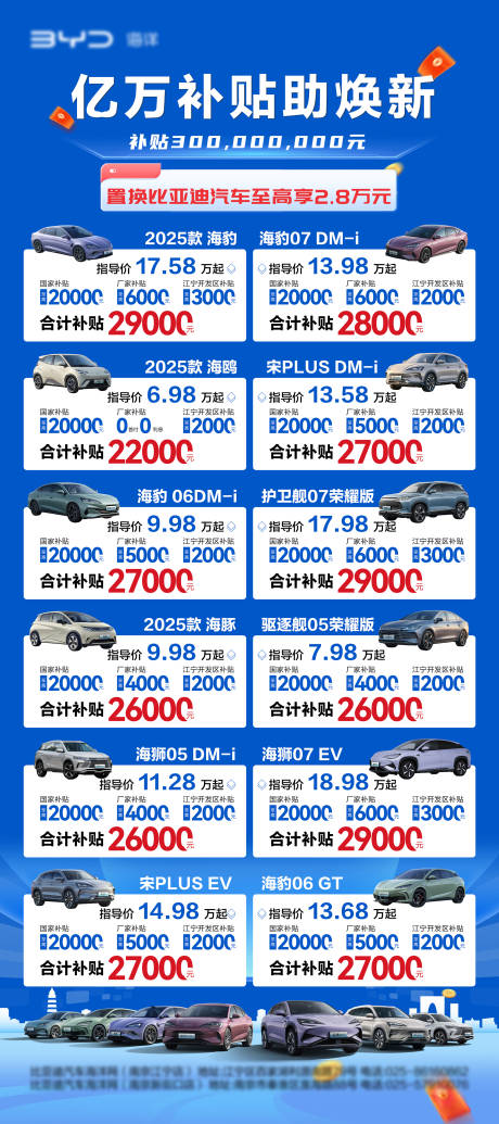 源文件下载【汽车补贴政策展架海报】编号：21650030223582229
