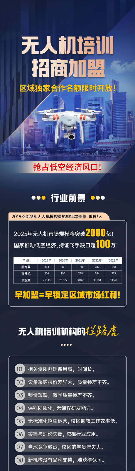 源文件下载【无人机培训招商海报长图】编号：68770030482504594