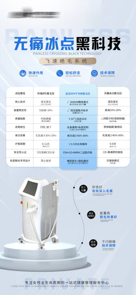 医美私密脱毛脱毛仪器对比海报