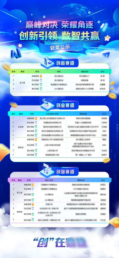 新人创新大赛获奖名单