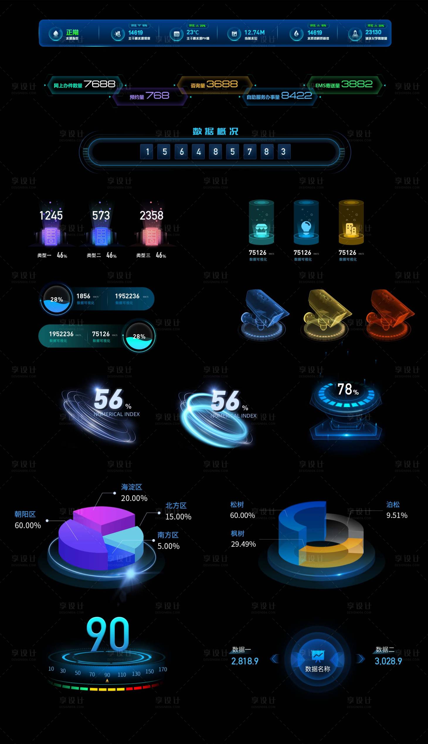源文件下载【享设计】搜索编号：66290030245766620【可视化组件数字指标】