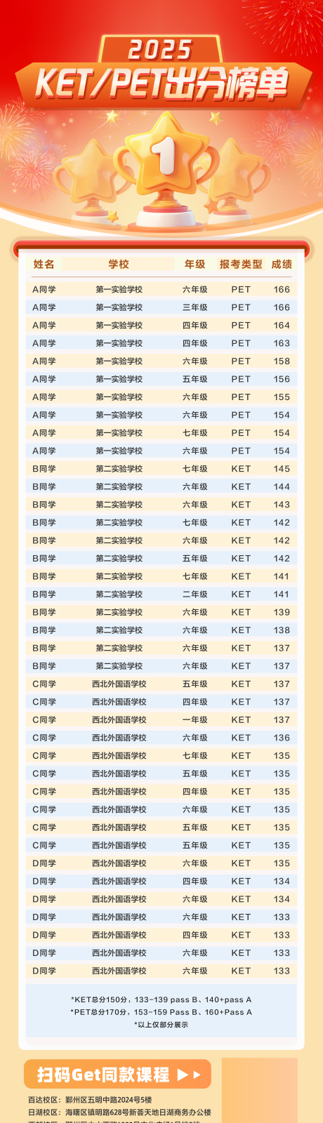 高分榜单长图海报