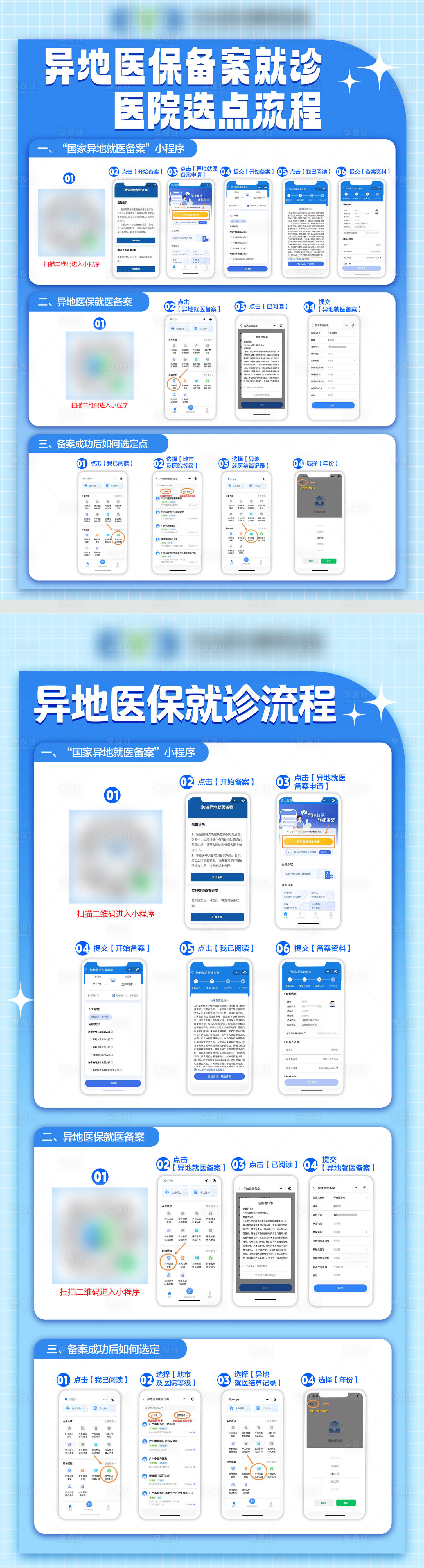 源文件下载【享设计】搜索编号：43830030062498987【异地医保备案就诊流程】