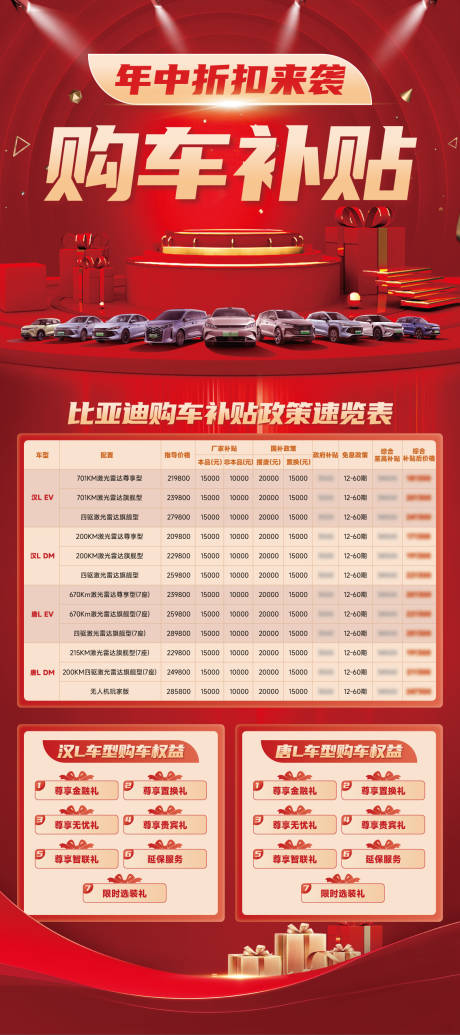 源文件下载【享设计】搜索编号：34330030145102521【折扣购车易拉宝】