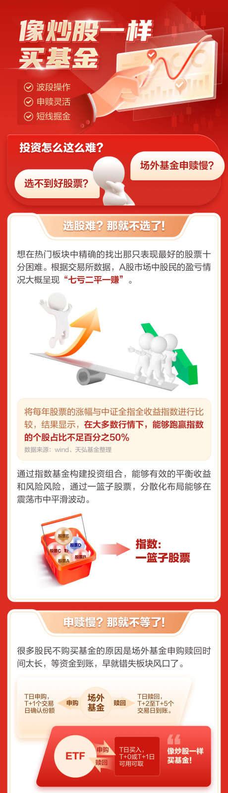 源文件下载【金融产品长图】编号：54100030494015509
