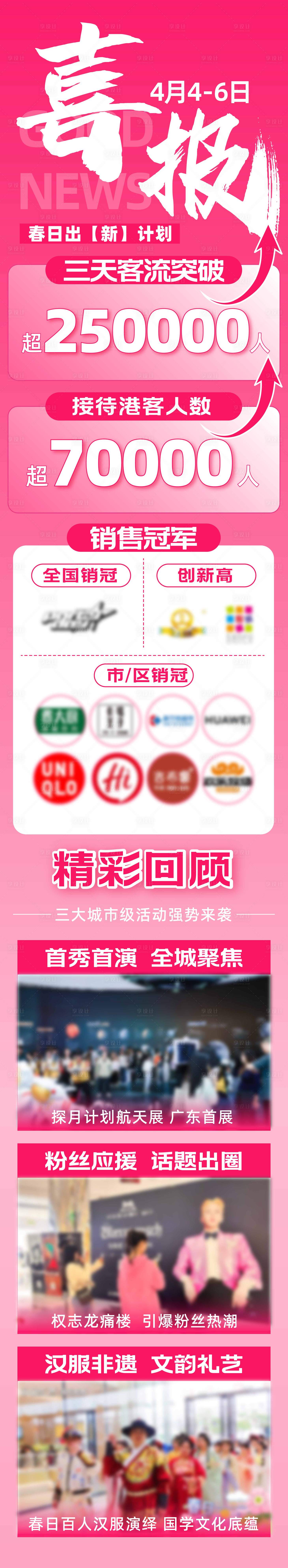 源文件下载【享设计】搜索编号：64510030096417433【商业喜报商业长图】