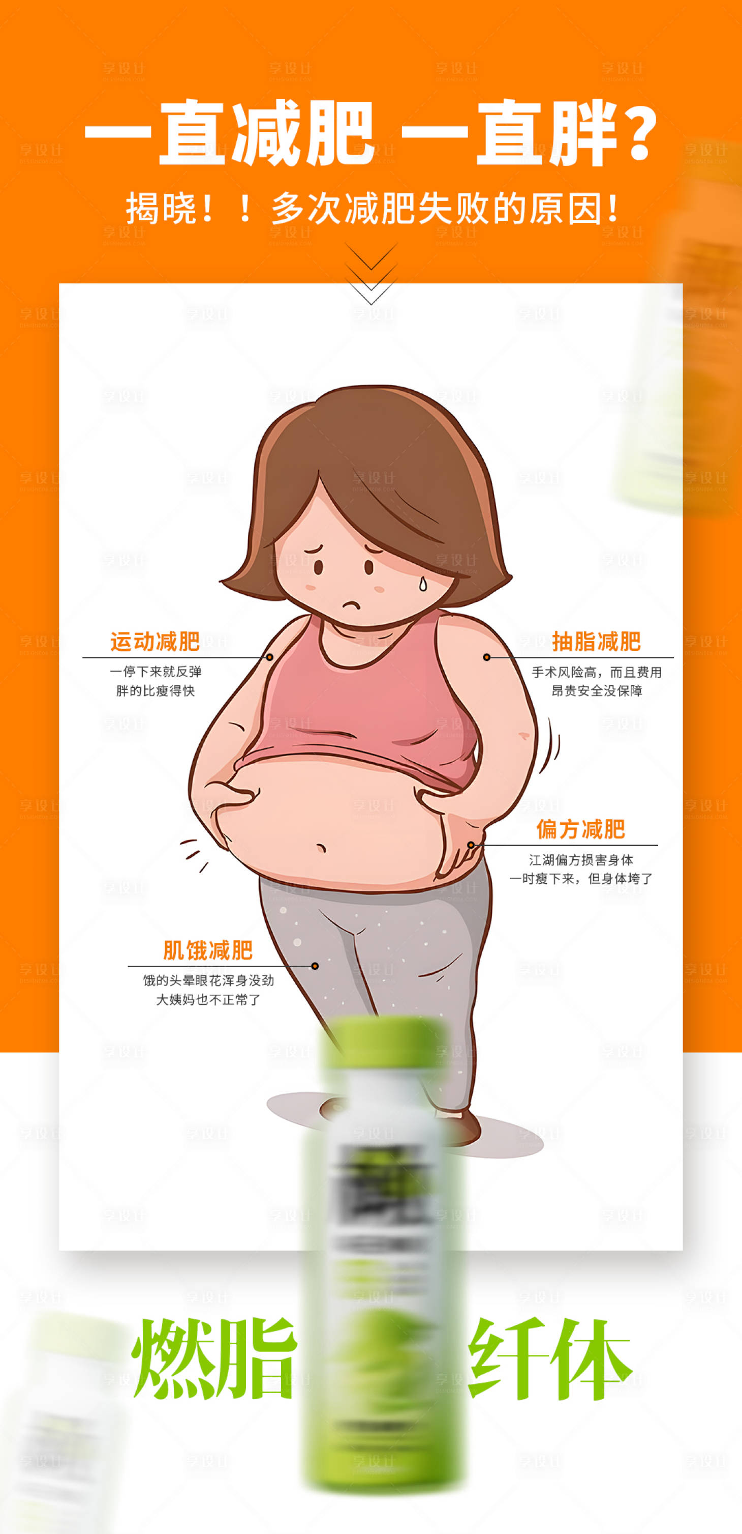 源文件下載【享設計】搜索編號：47350030329655152【減肥瘦身海報】