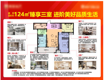 源文件下载【地产户型价值点海报展板】编号：53130030148217128