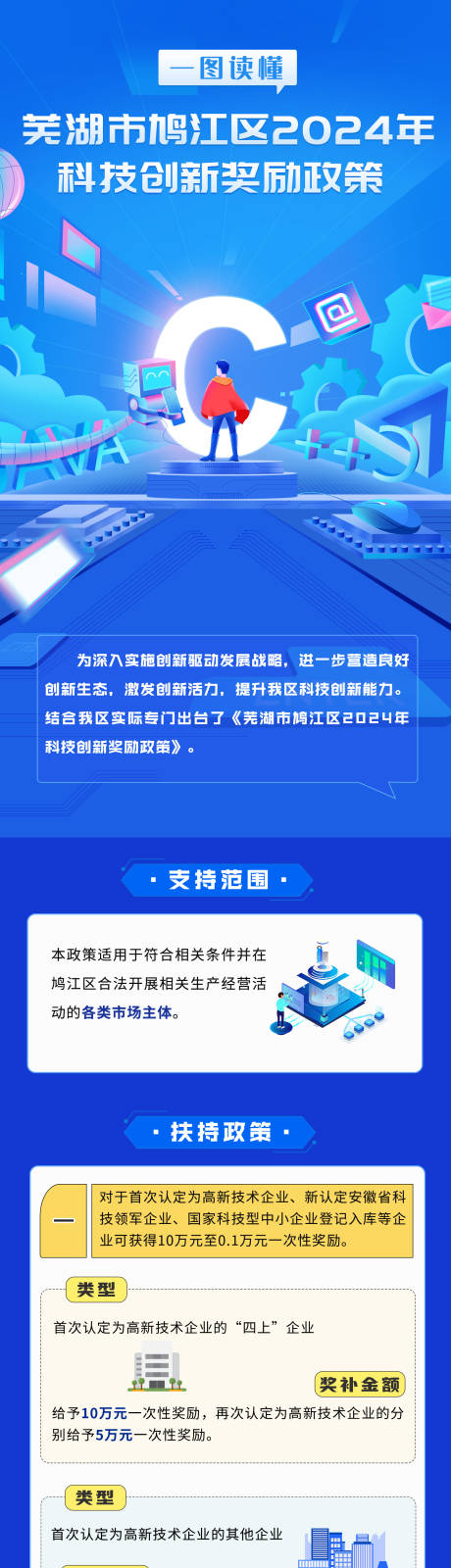 源文件下载【科技创新政策图解】编号：91530030027416561