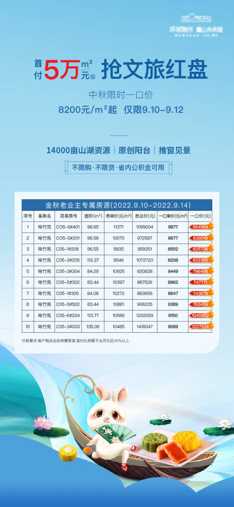 源文件下載【地產特價房宣傳海報】編號：99920030473447075