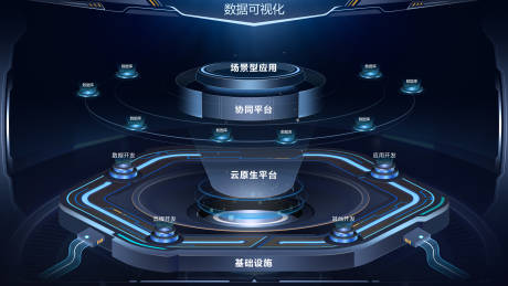 源文件下载【可视化平台大数据UI设计】编号：52320030491879569