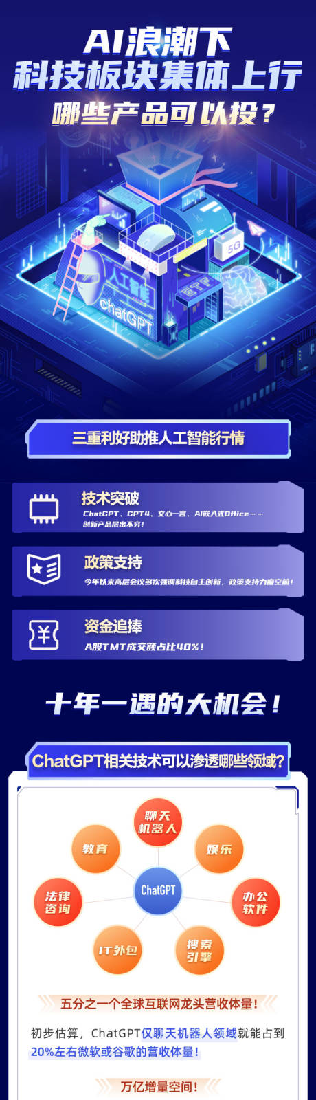 源文件下载【AI产业链场景长图】编号：76710030460578856