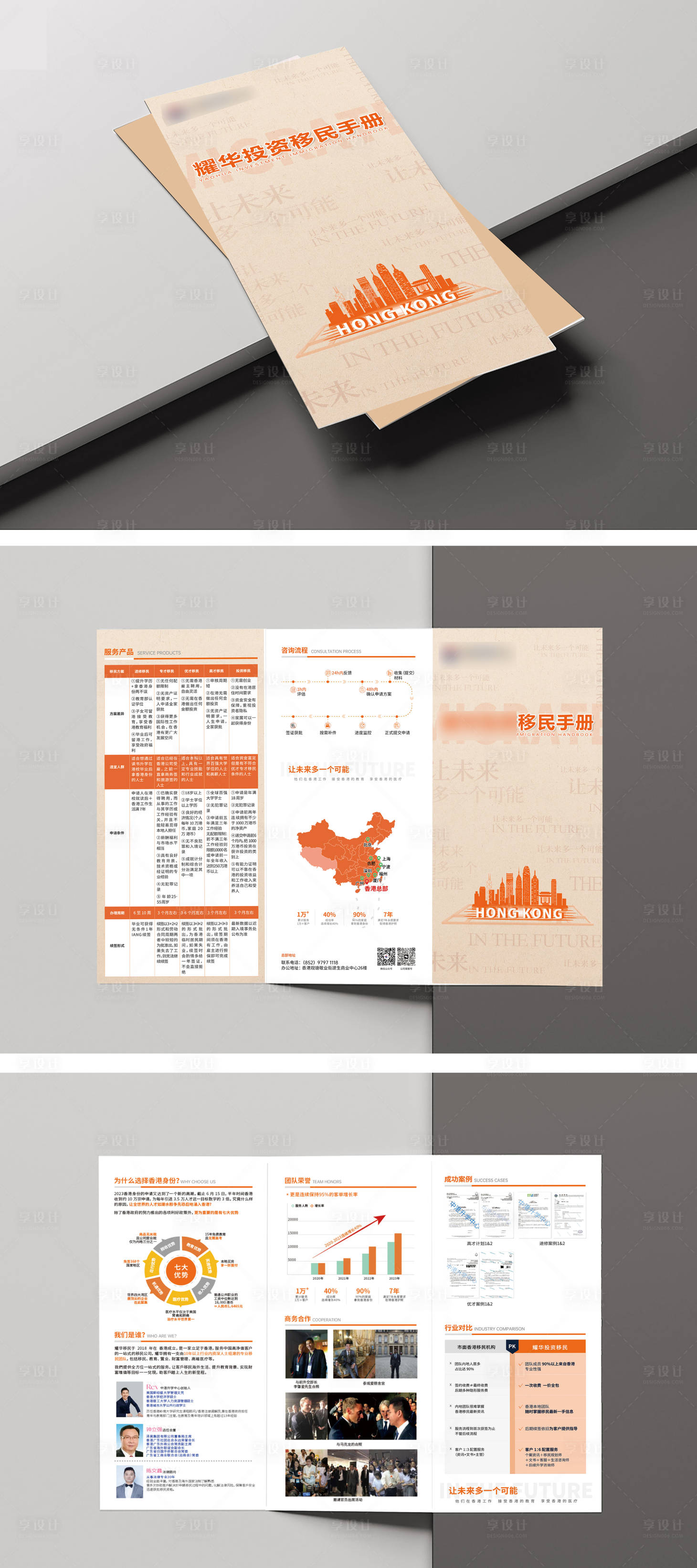 源文件下載【享設計】搜索編號：48140030418346438【移民手冊三折頁】