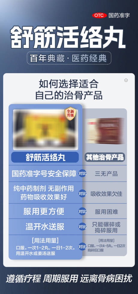 源文件下載【享設計】搜索編號：39280030205067230【骨病產品對比圖】
