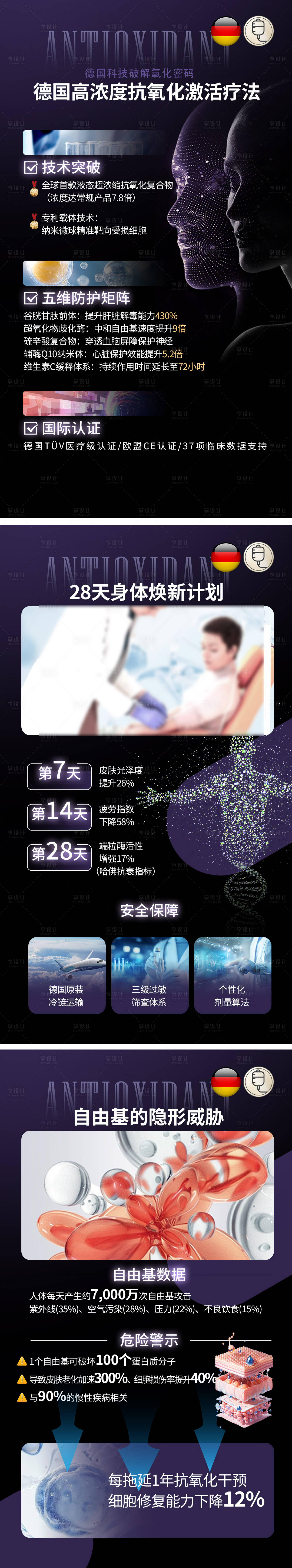 源文件下载【享设计】搜索编号：89100029990354411【抗氧化疗法组图】