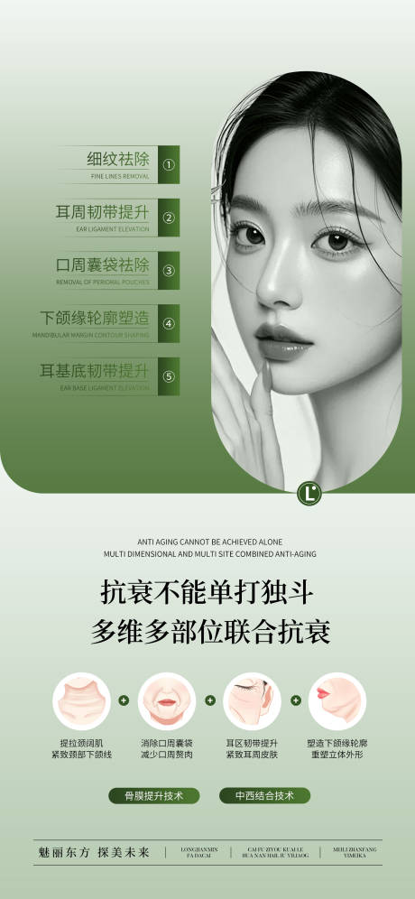 医美多部位联合抗衰科普海报