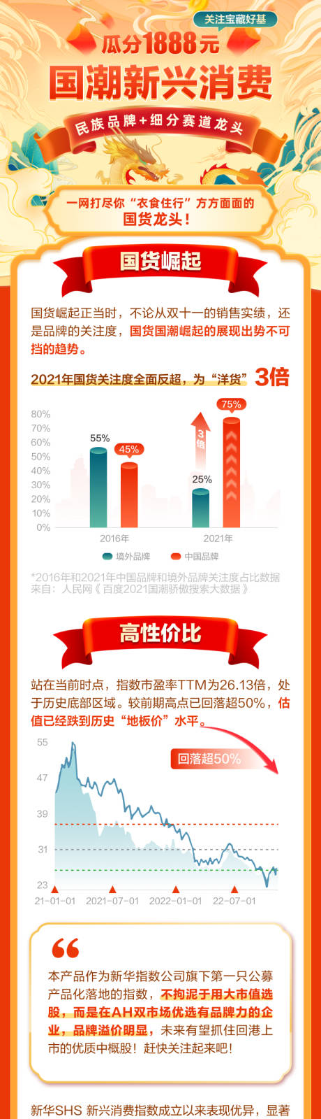 源文件下載【享設計】搜索編號：55580030483702137【國潮新興消費基金產品長圖】