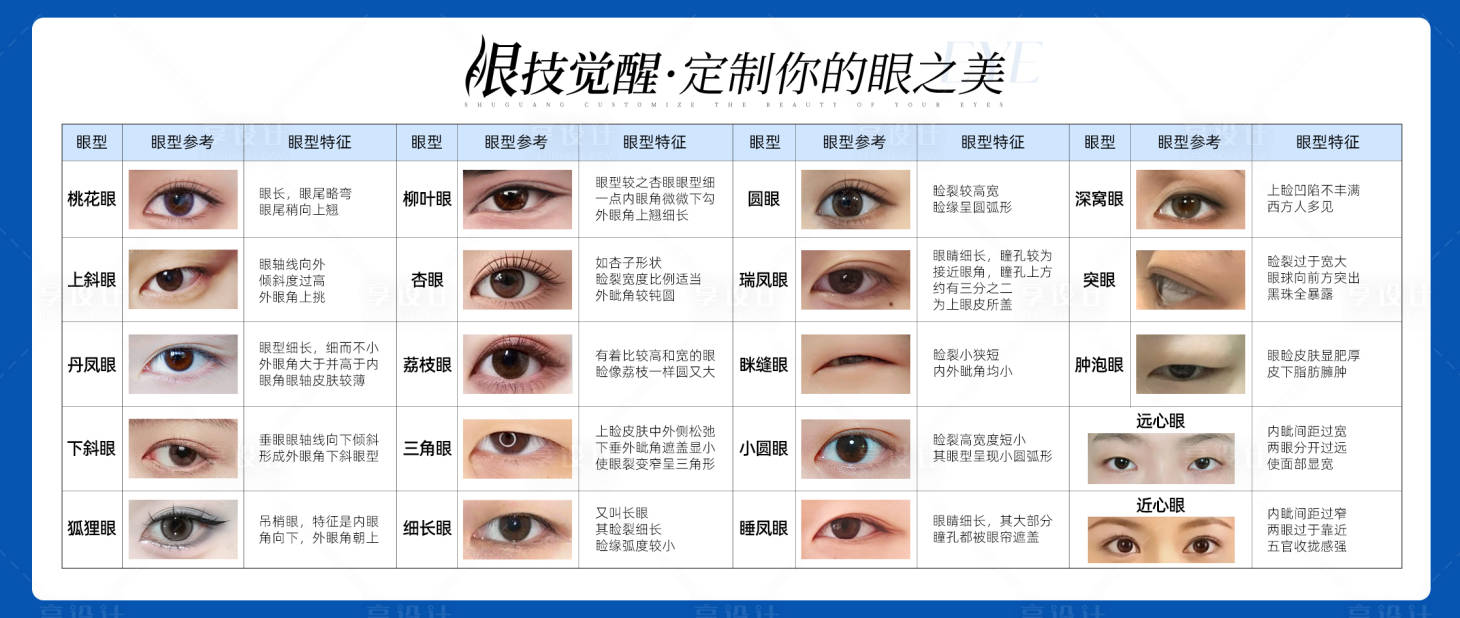 源文件下载【享设计】搜索编号：40310030126032925【医美眼部类型图】