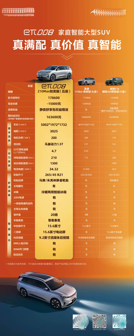 源文件下载【汽车竞品对比海报】编号：70850030195314130