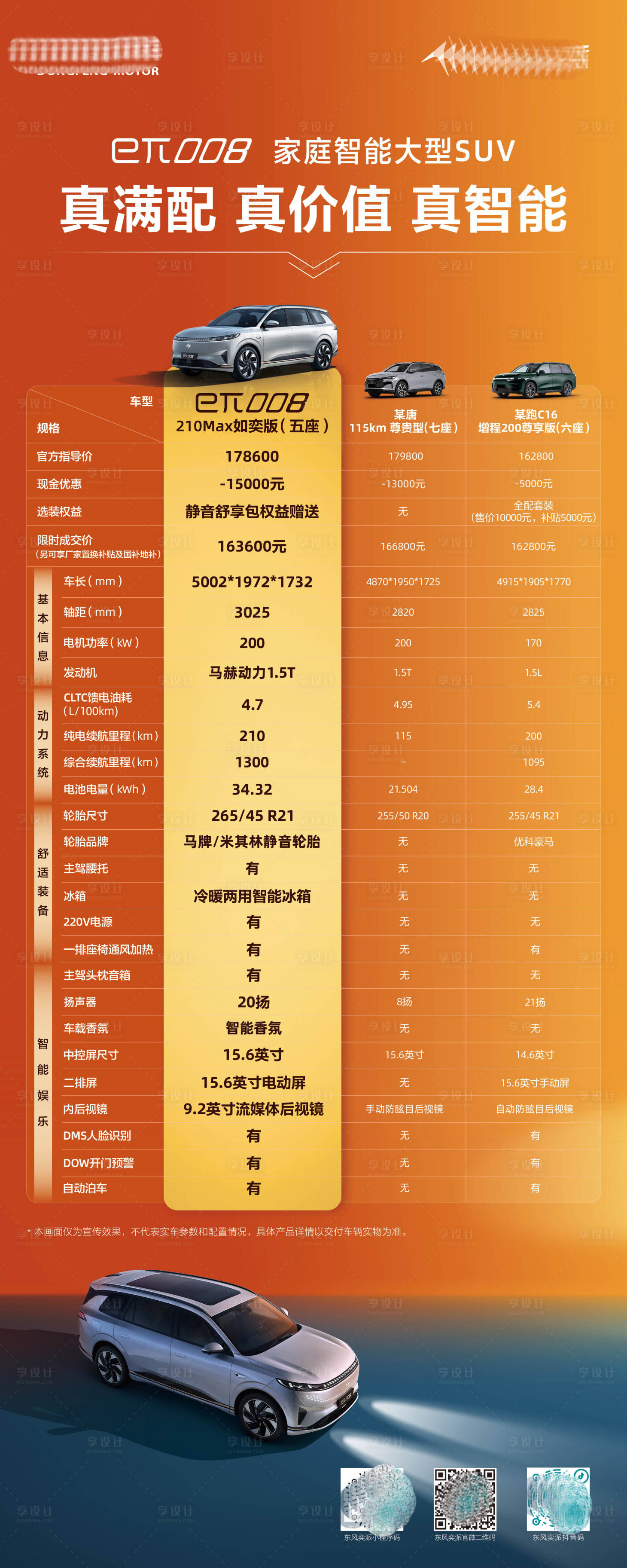 源文件下載【享設計】搜索編號：70850030195314130【汽車競品對比海報】