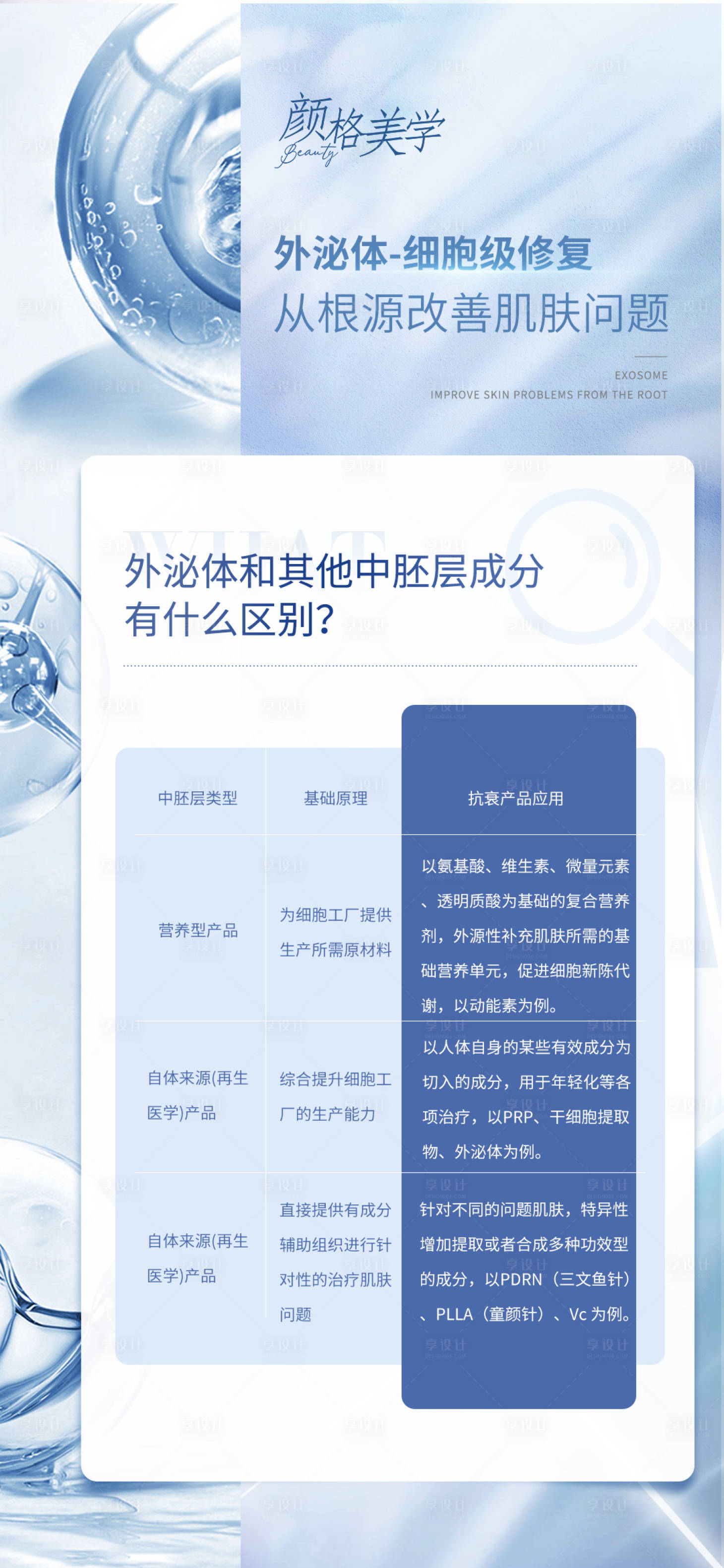 源文件下载【享设计】搜索编号：96390030037151192【医美水光科普】
